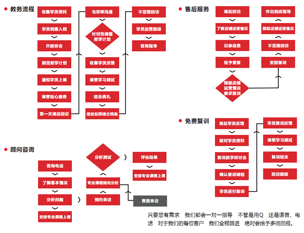 齐齐电子商务学习网教务管理