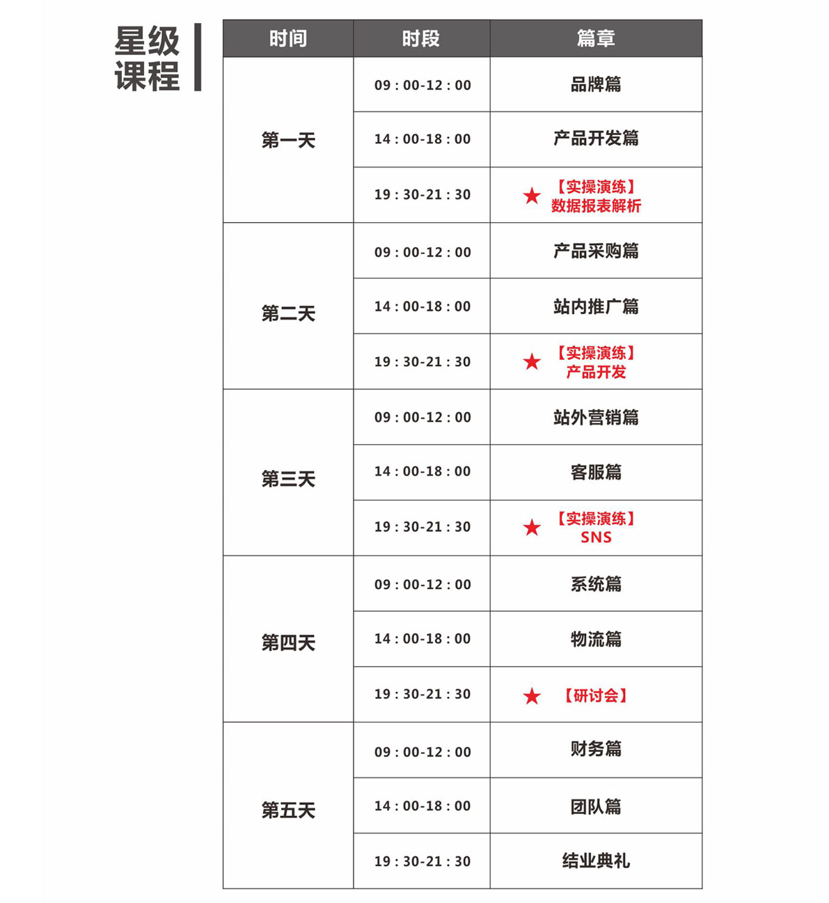 亚马逊高端课程-齐齐电子商务学习网